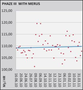 monitoring flow rate Merus rings 2